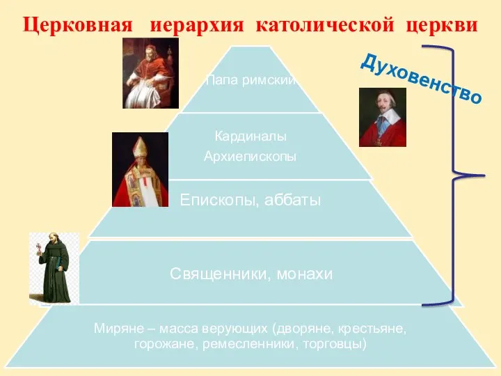 Церковная иерархия католической церкви Духовенство