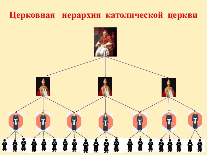 Церковная иерархия католической церкви