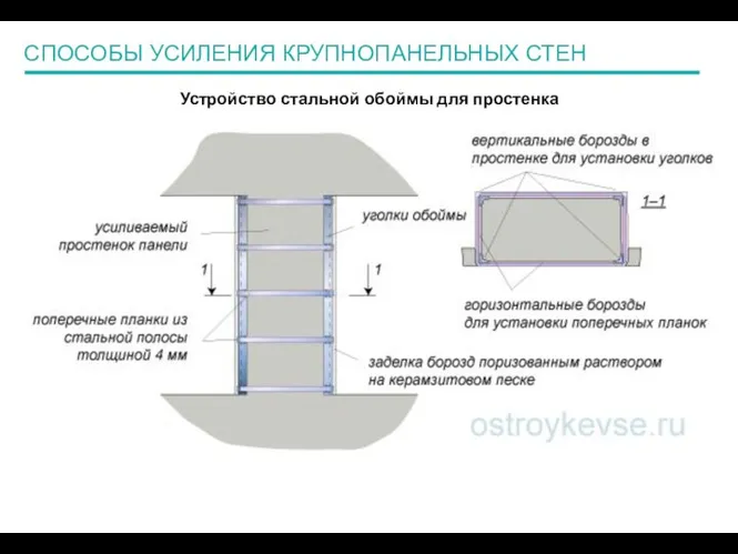 СПОСОБЫ УСИЛЕНИЯ КРУПНОПАНЕЛЬНЫХ СТЕН Устройство стальной обоймы для простенка