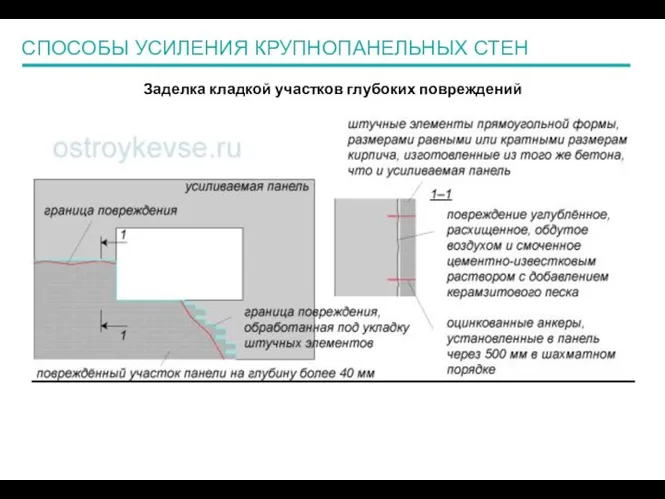 СПОСОБЫ УСИЛЕНИЯ КРУПНОПАНЕЛЬНЫХ СТЕН Заделка кладкой участков глубоких повреждений