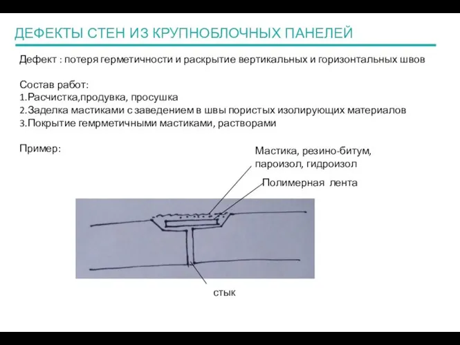 ДЕФЕКТЫ СТЕН ИЗ КРУПНОБЛОЧНЫХ ПАНЕЛЕЙ Дефект : потеря герметичности и раскрытие