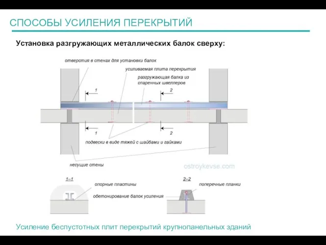 Усиление беспустотных плит перекрытий крупнопанельных зданий Установка разгружающих металлических балок сверху: СПОСОБЫ УСИЛЕНИЯ ПЕРЕКРЫТИЙ