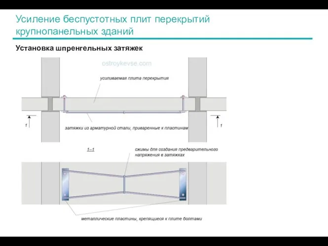 Усиление беспустотных плит перекрытий крупнопанельных зданий Установка шпренгельных затяжек