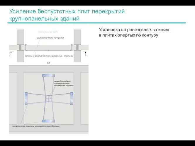 Усиление беспустотных плит перекрытий крупнопанельных зданий Установка шпренгельных затяжек в плитах опертых по контуру