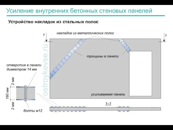 Усиление внутренних бетонных стеновых панелей Устройство накладок из стальных полос