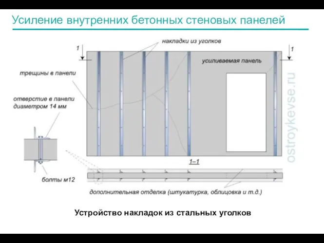 Усиление внутренних бетонных стеновых панелей Устройство накладок из стальных уголков