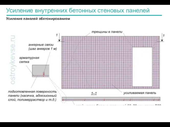 Усиление внутренних бетонных стеновых панелей Усиление панелей обетонированием