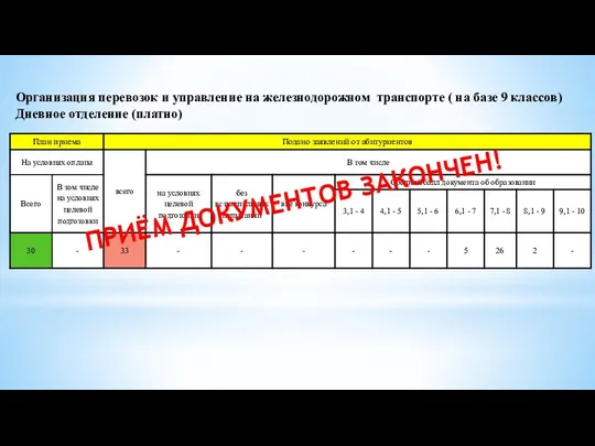 Организация перевозок и управление на железнодорожном транспорте ( на базе 9