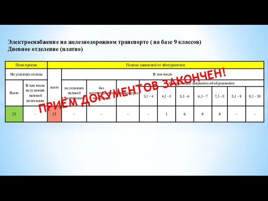 Электроснабжение на железнодорожном транспорте ( на базе 9 классов) Дневное отделение (платно) ПРИЁМ ДОКУМЕНТОВ ЗАКОНЧЕН!