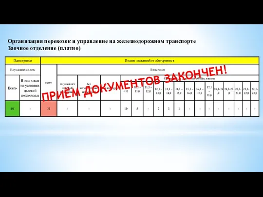 Организация перевозок и управление на железнодорожном транспорте Заочное отделение (платно) ПРИЁМ ДОКУМЕНТОВ ЗАКОНЧЕН!