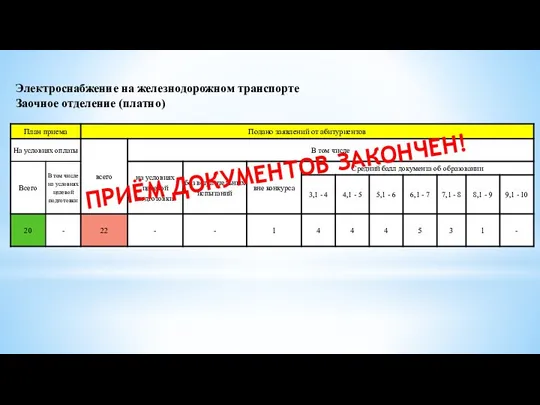 Электроснабжение на железнодорожном транспорте Заочное отделение (платно) ПРИЁМ ДОКУМЕНТОВ ЗАКОНЧЕН!