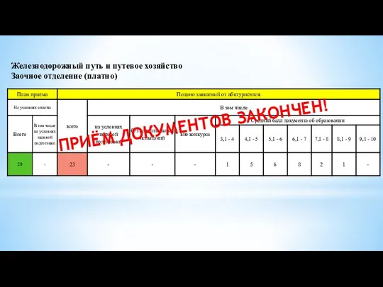 Железнодорожный путь и путевое хозяйство Заочное отделение (платно) ПРИЁМ ДОКУМЕНТОВ ЗАКОНЧЕН!