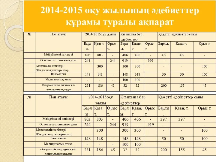 2014-2015 оқу жылының әдебиеттер құрамы туралы ақпарат