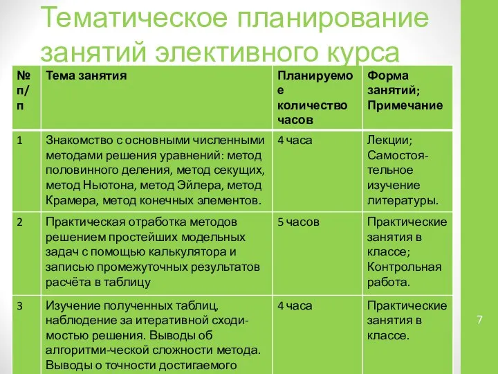 Тематическое планирование занятий элективного курса