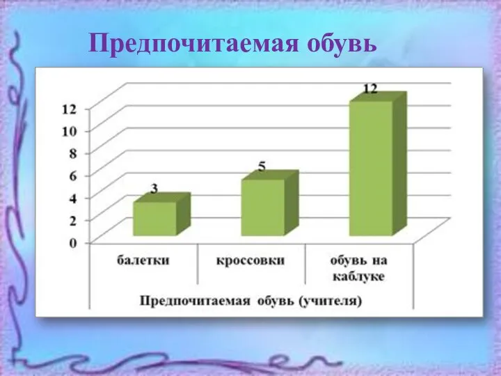 Предпочитаемая обувь