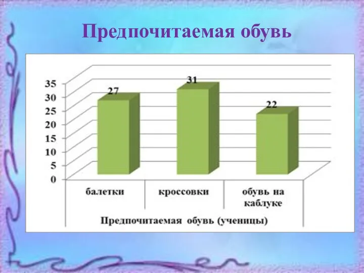 Предпочитаемая обувь