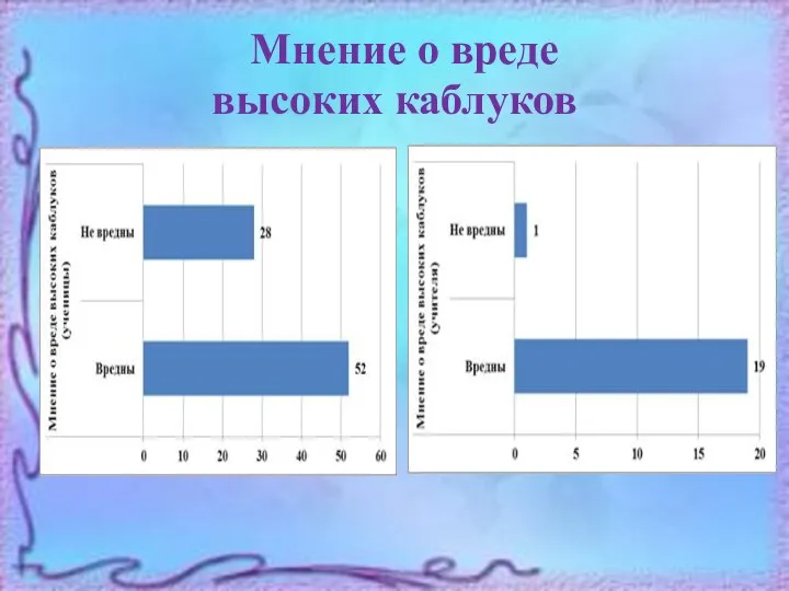 Мнение о вреде высоких каблуков