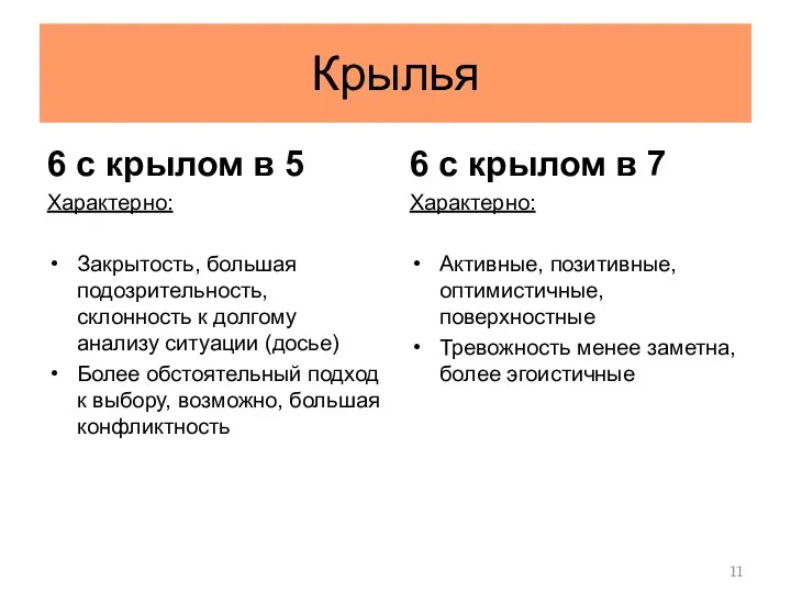 Крылья 6 с крылом в 7 Характерно: Активные, позитивные, оптимистичные, поверхностные