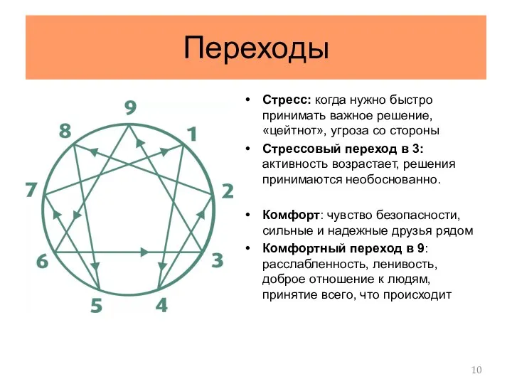 Переходы Стресс: когда нужно быстро принимать важное решение, «цейтнот», угроза со