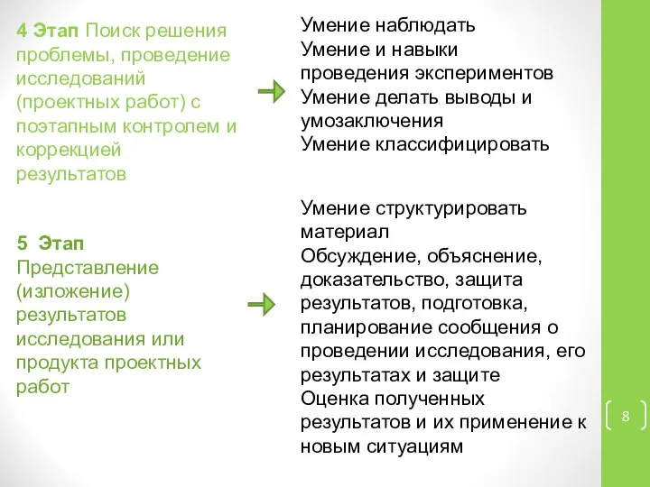 4 Этап Поиск решения проблемы, проведение исследований (проектных работ) с поэтапным