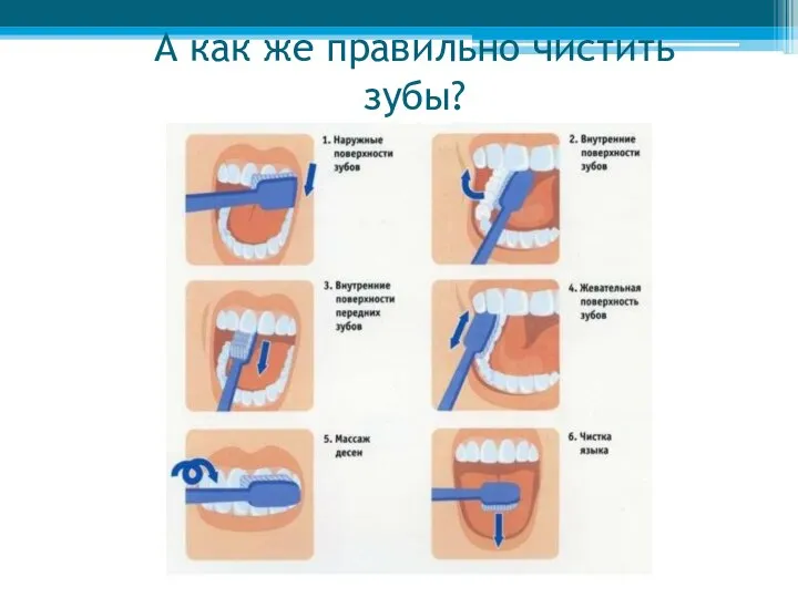 А как же правильно чистить зубы?