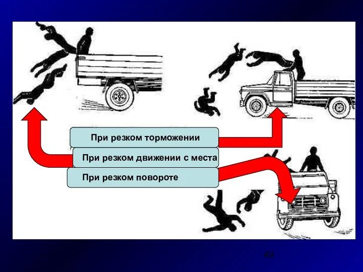 При резком торможении При резком движении с места При резком повороте