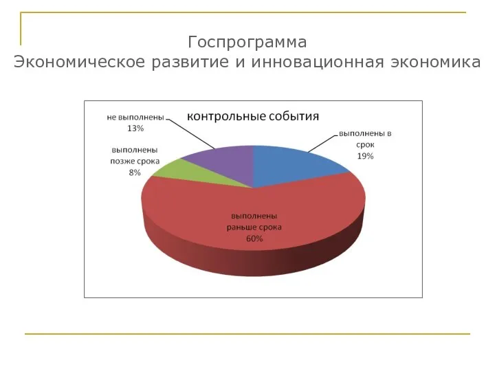 Госпрограмма Экономическое развитие и инновационная экономика