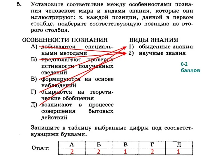 2 2 1 2 1 0-2 баллов