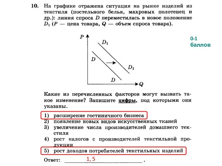 1, 5 0-1 баллов