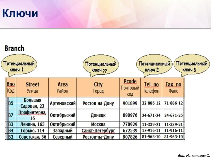 доц. Игнатьева О.В. Ключи