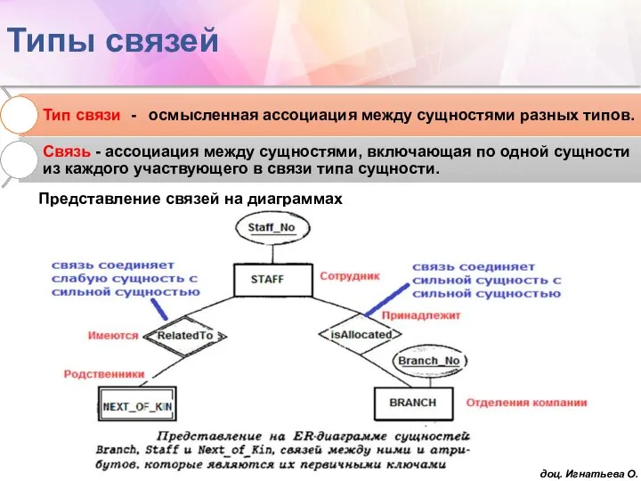 Типы связей Представление связей на диаграммах доц. Игнатьева О.В.