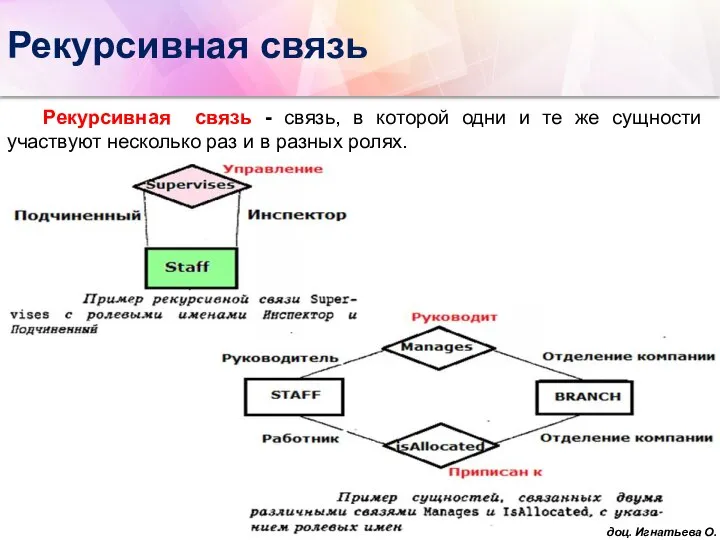 Рекурсивная связь Рекурсивная связь - связь, в которой одни и те