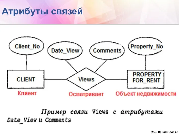 Атрибуты связей доц. Игнатьева О.В.