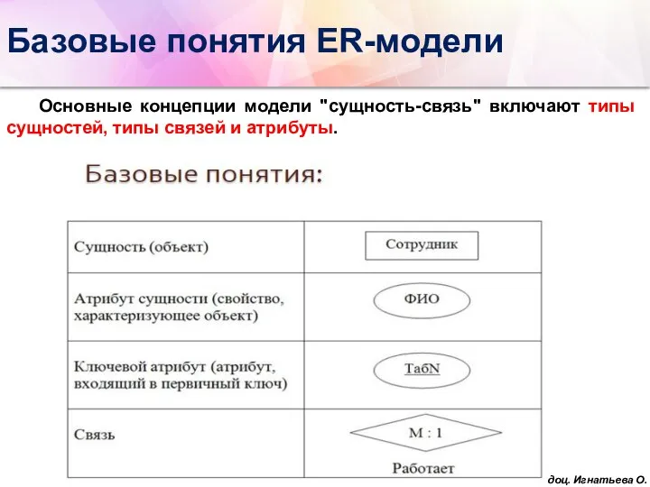 Базовые понятия ER-модели Основные концепции модели "сущность-связь" включают типы сущностей, типы