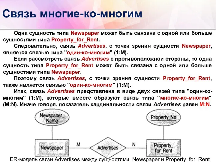 Одна сущность типа Newspaper может быть связана с одной или больше