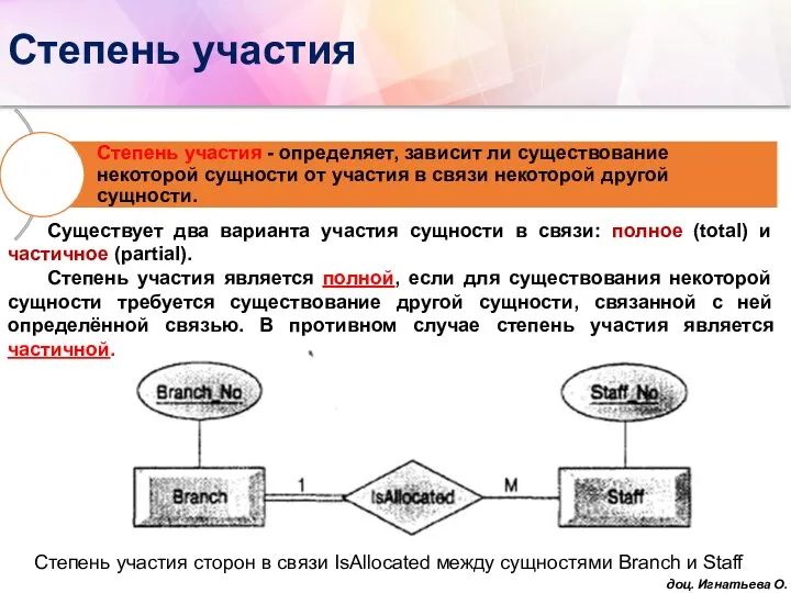 Степень участия Существует два варианта участия сущности в связи: полное (total)