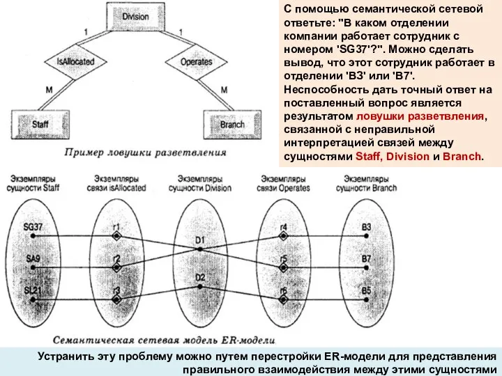 С помощью семантической сетевой ответьте: "В каком отделении компании работает сотрудник