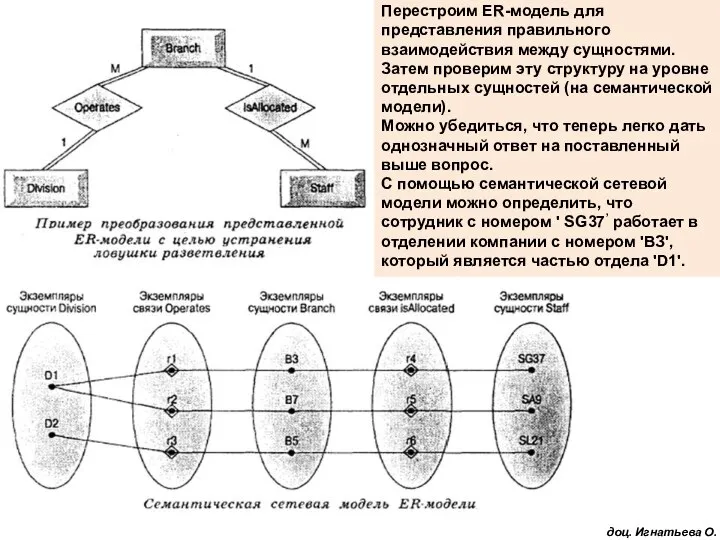 доц. Игнатьева О.В. Перестроим ER-модель для представления правильного взаимодействия между сущностями.