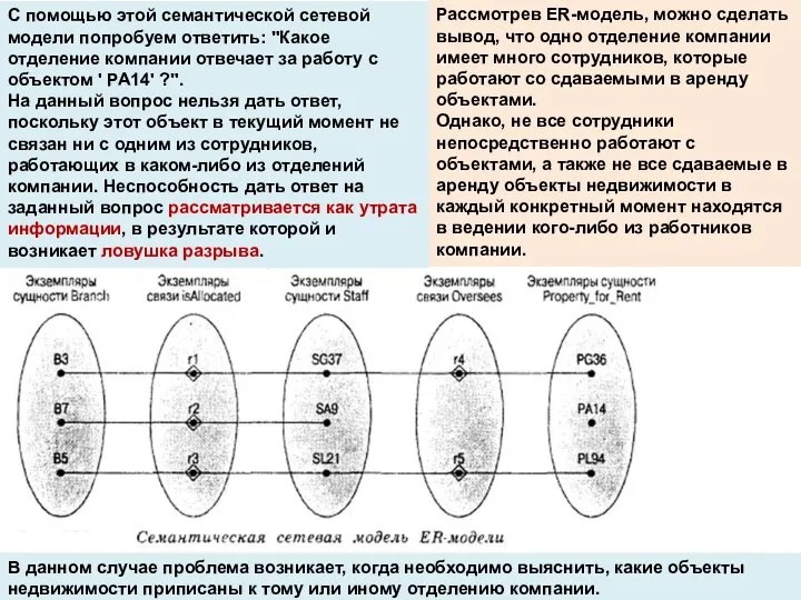 доц. Игнатьева О.В. Рассмотрев ER-модель, можно сделать вывод, что одно отделение