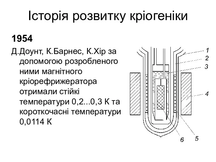 Історія розвитку кріогеніки 1954 Д.Доунт, К.Барнес, К.Хір за допомогою розробленого ними