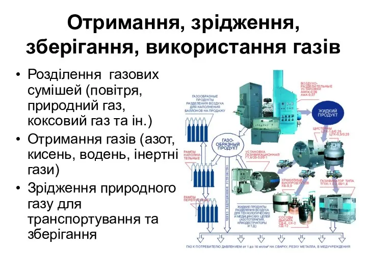 Отримання, зрідження, зберігання, використання газів Розділення газових сумішей (повітря, природний газ,