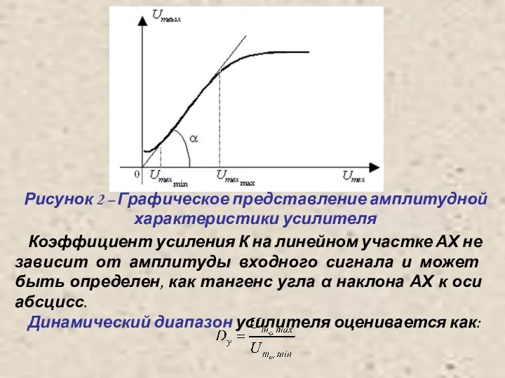 Рисунок 2 – Графическое представление амплитудной характеристики усилителя Коэффициент усиления К