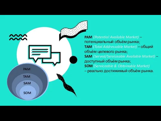 PAM (Potential Available Market) – потенциальный объём рынка; TAM (Total Addressable