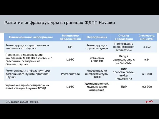 Развитие инфраструктуры в границах ЖДПП Наушки