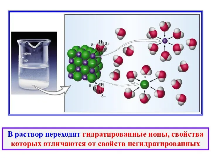 В раствор переходят гидратированные ионы, свойства которых отличаются от свойств негидратированных