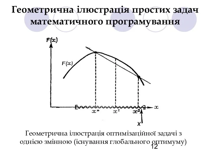 Геометрична ілюстрація простих задач математичного програмування Геометрична ілюстрація оптимізаційної задачі з однією змінною (існування глобального оптимуму)