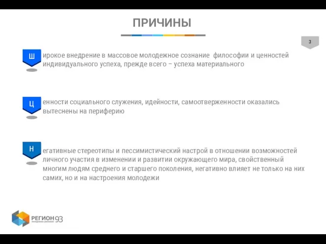 ПРИЧИНЫ ирокое внедрение в массовое молодежное сознание философии и ценностей индивидуального