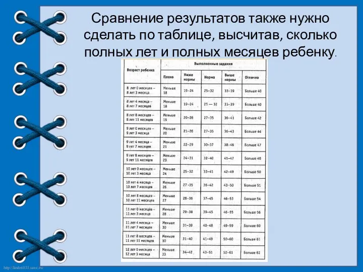 Сравнение результатов также нужно сделать по таблице, высчитав, сколько полных лет и полных месяцев ребенку.