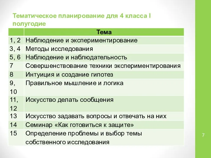 Тематическое планирование для 4 класса I полугодие