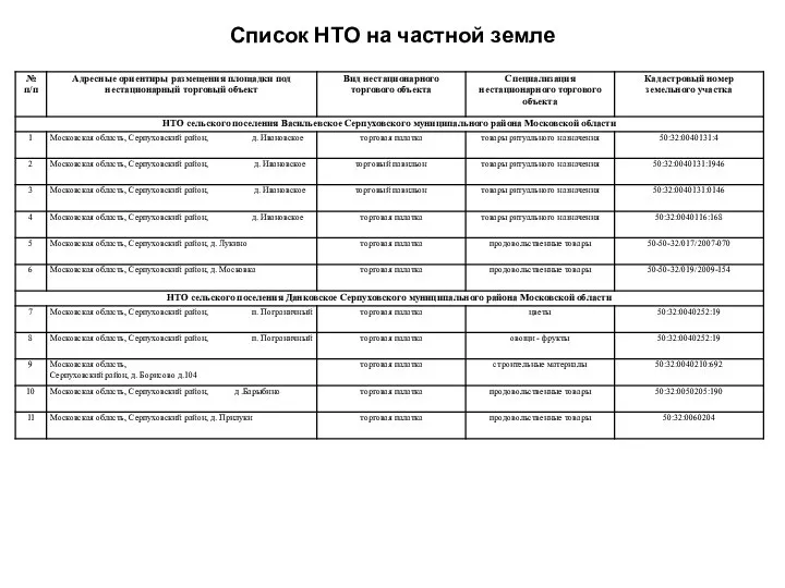 Список НТО на частной земле